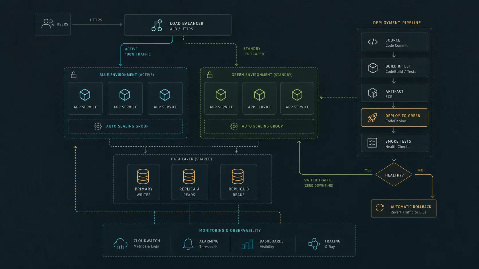 使用 Terraform 实现 AWS EC2 蓝绿部署