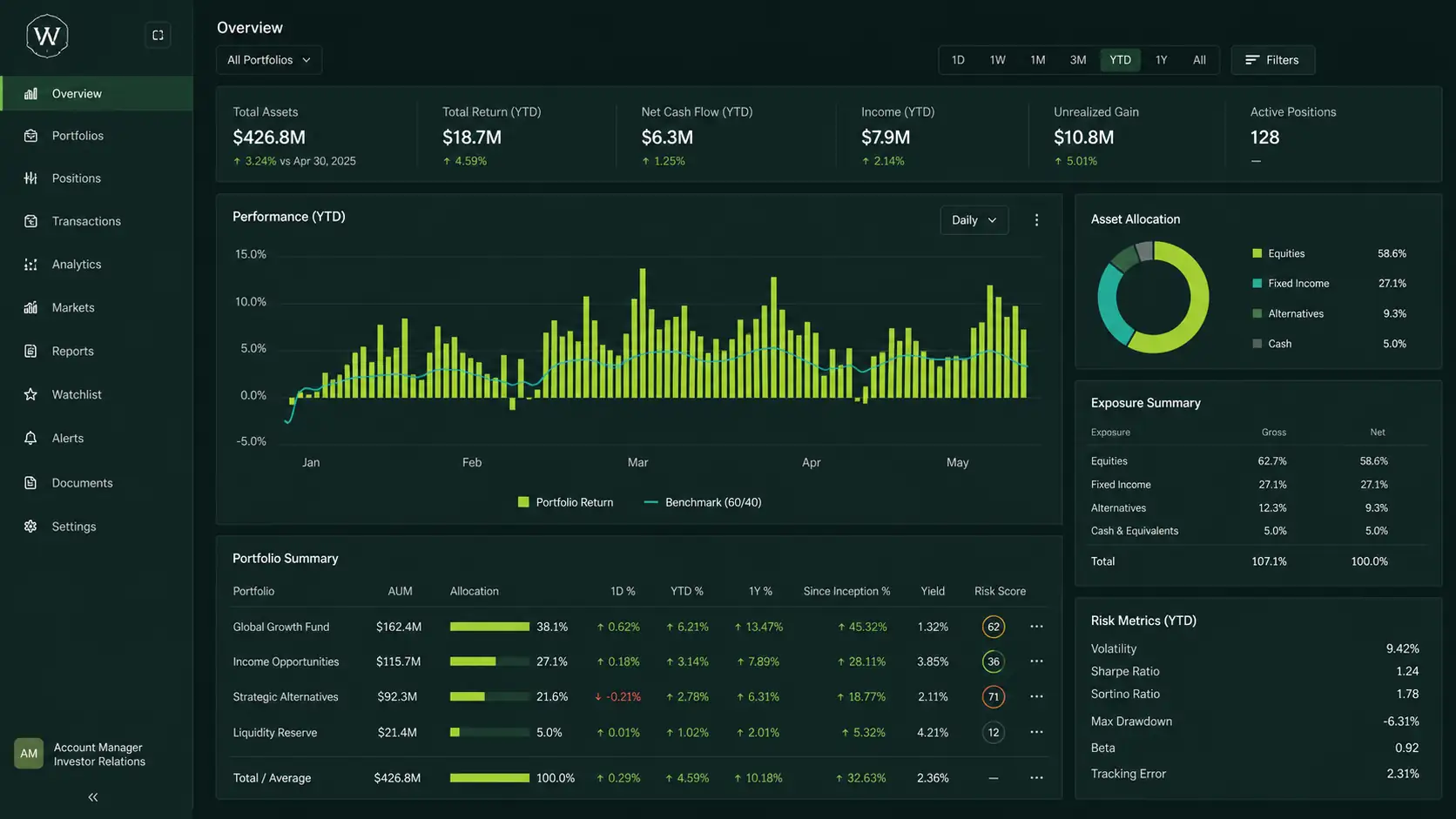 Investing Business Platform